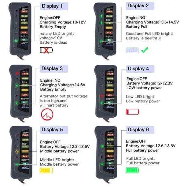 12V LED Car Battery Load Tester Tools & Kits (multipurpose)