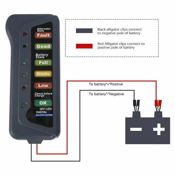12V LED Car Battery Load Tester Tools & Kits (multipurpose)