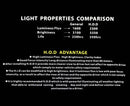 2 x H4 100W Light Bright White Car Headlight Bulbs Lamp 12V Halogen Bulb