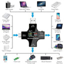 Multifuntional USB C Power Meter