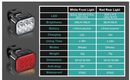 Waterproof Bike Lights