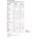 2 x Formaldehyde Air Quality Test Kits (HCHO) - Tools &