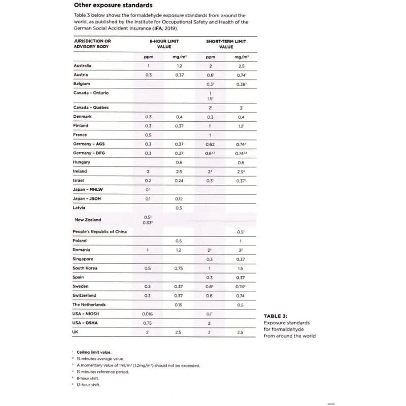 2 x Formaldehyde Air Quality Test Kits (HCHO) Tools & Kits
