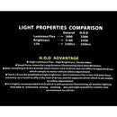 2 x H4 100W Light Bright White Car Headlight Bulbs Lamp 12V