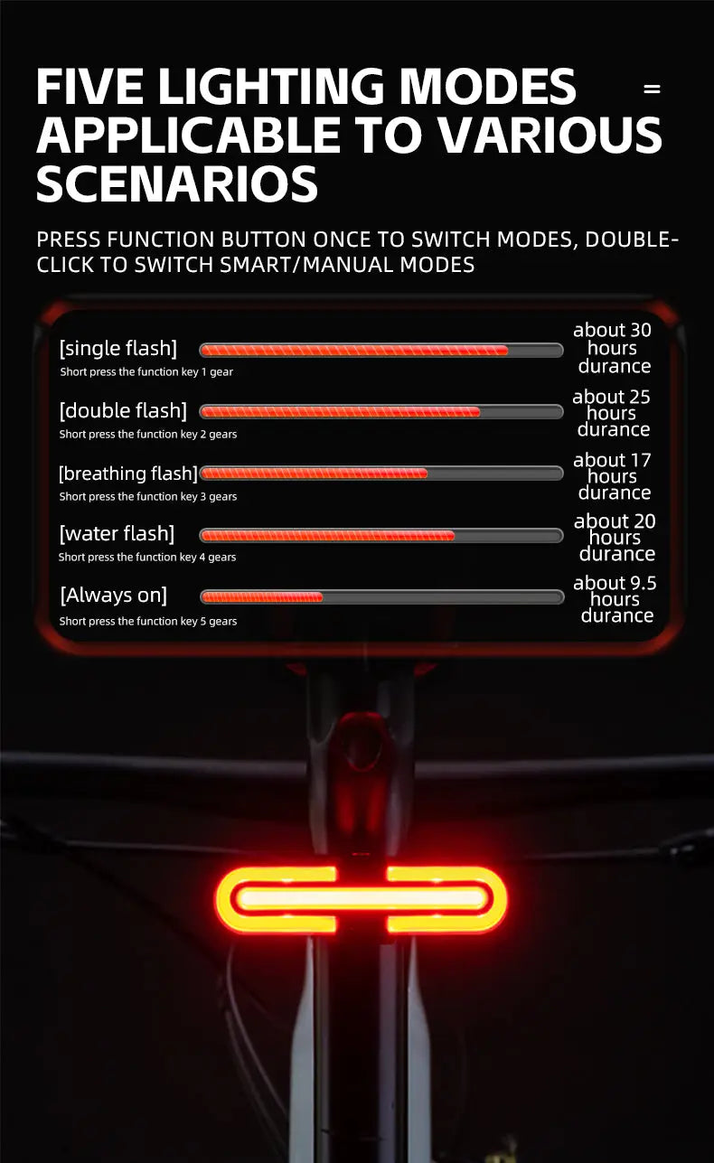 Bike Bicycle Smart Brake Back Tail light with Wireless