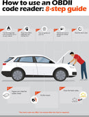 ANCEL AD310 CAN OBD II Scanner