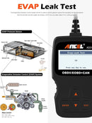 ANCEL AD310 CAN OBD II Scanner