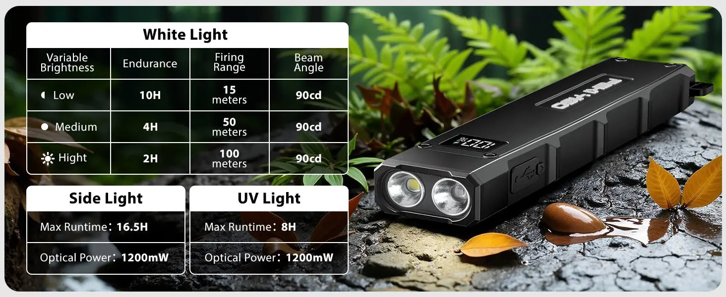 Flashlight 1800 Lumens with UV & RGB Signal Light