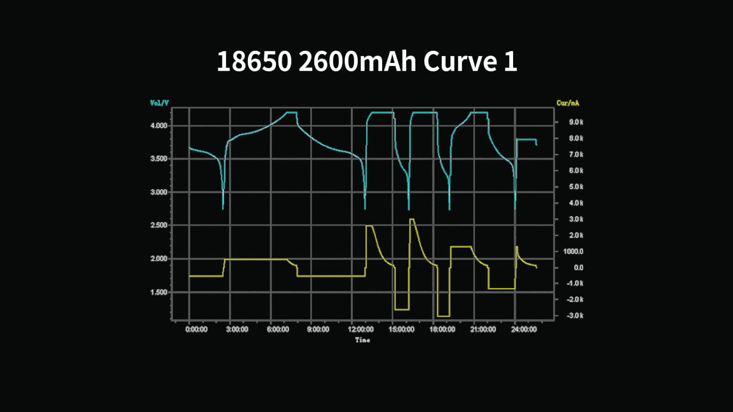 18650 Rechargeable Li-ion 3.7V Battery