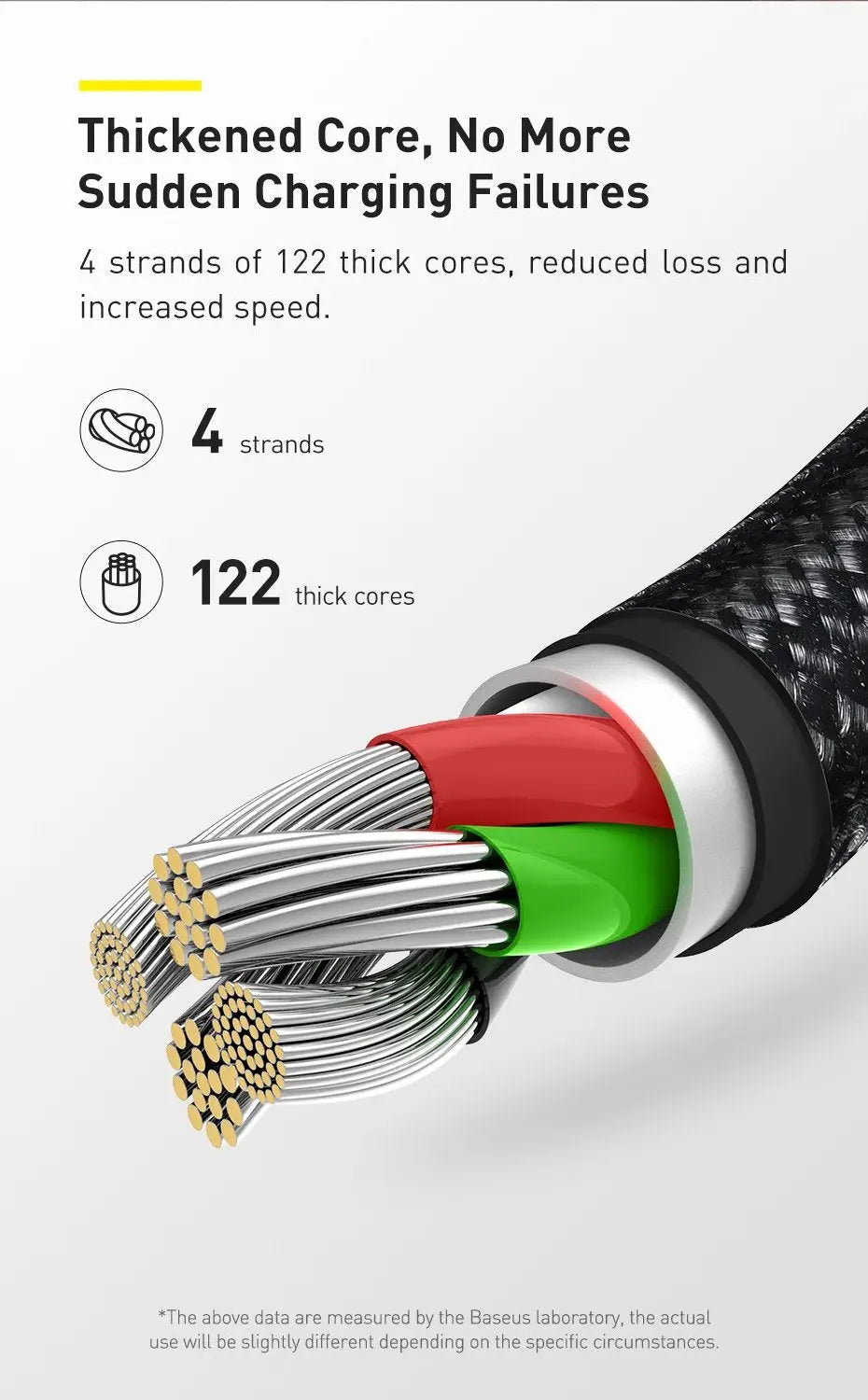 3 in 1 USB To Lightning / Micro USB / Type-C Multi 3.5A