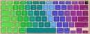 MacBook Air 13" (2020) A2179 Keyboard Cover Skin (Rainbow)