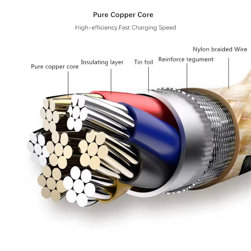 Charger Cable for Samsung Phones & Tablets (Gold), Type B (Micro USB) - 1m