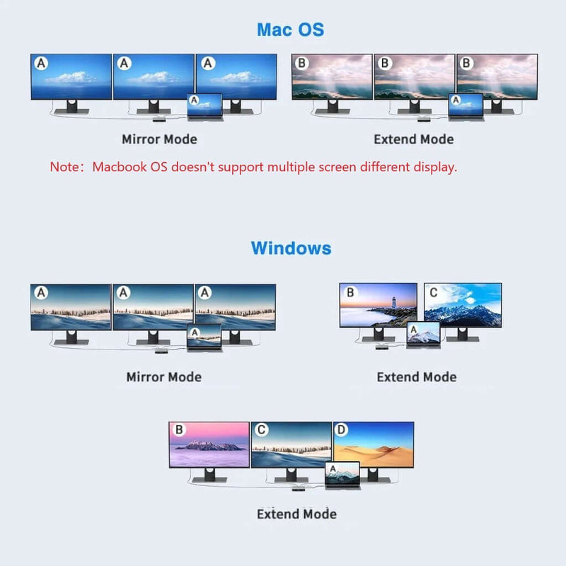 USB-C/Type-C to HDMI VGA DP Hub Adapter Extend Display for Laptop