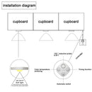 Motion Sensor Night Light