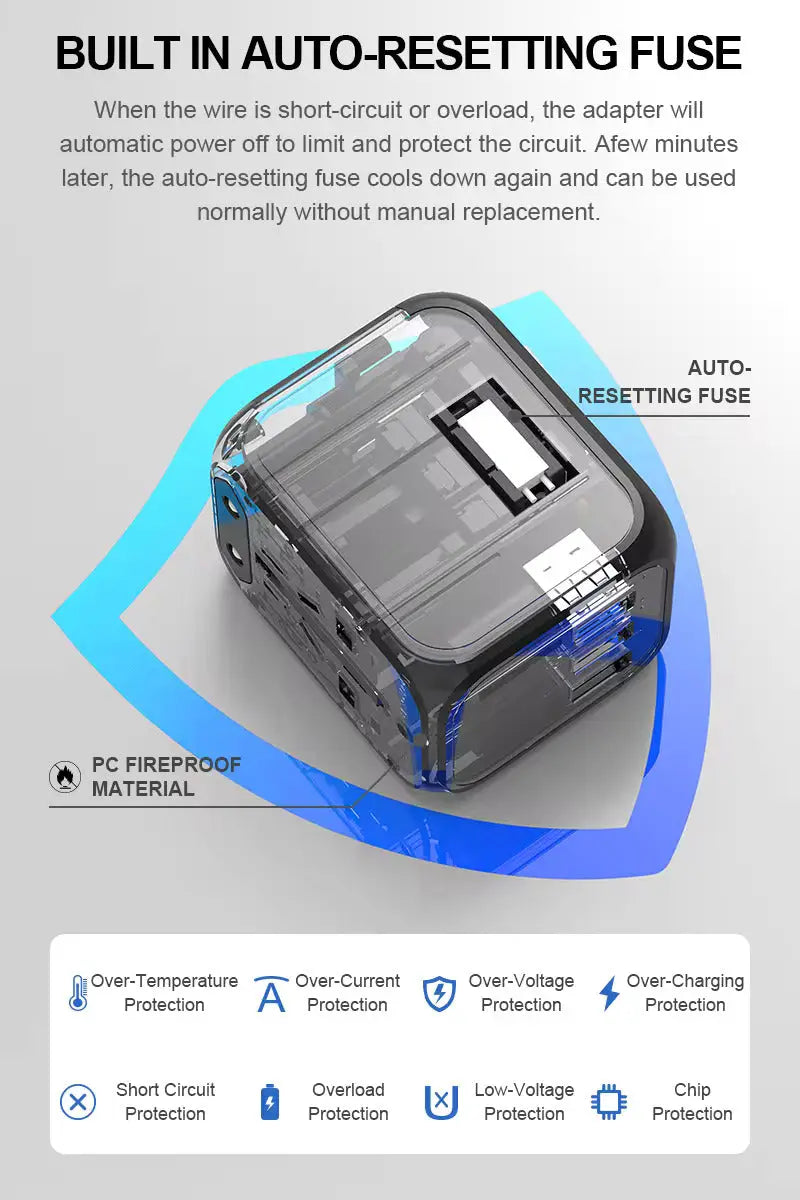 Universal International Travel Adapter for EU UK AU
