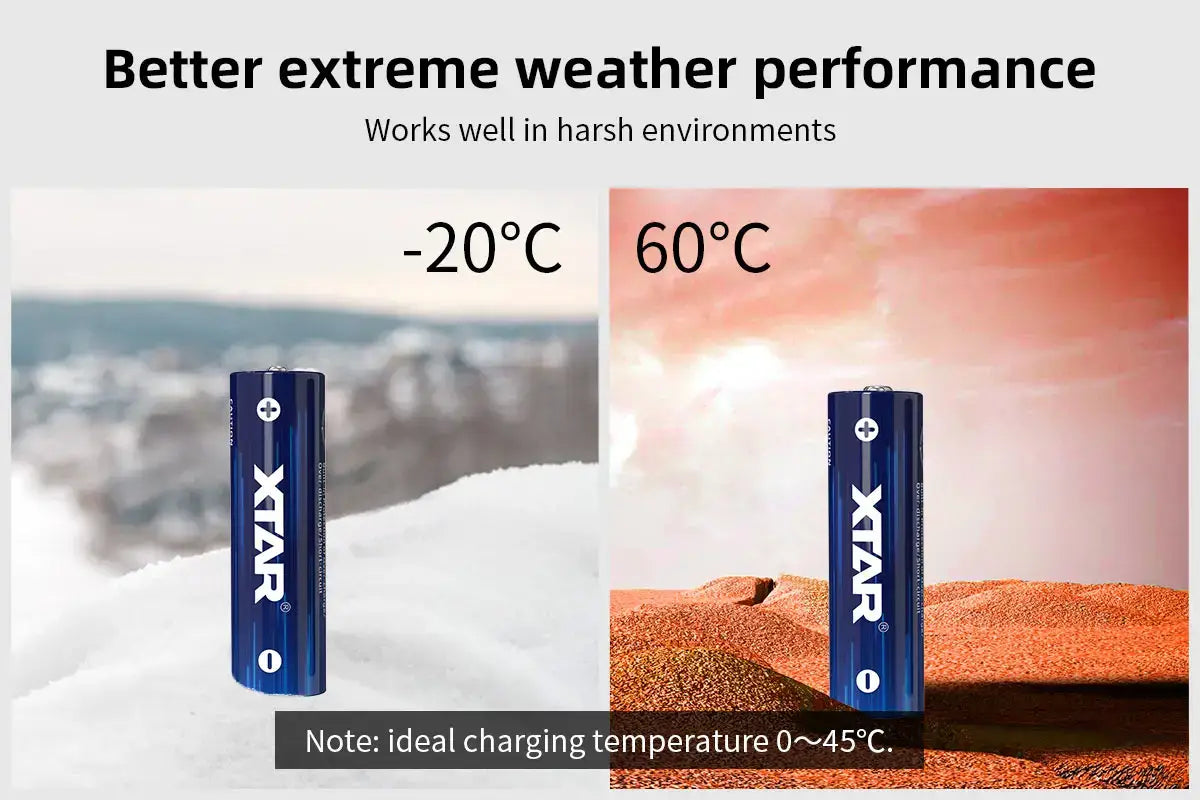 1.5V AA Lithium 4150mWh Rechargeable Battery 4-Pack
