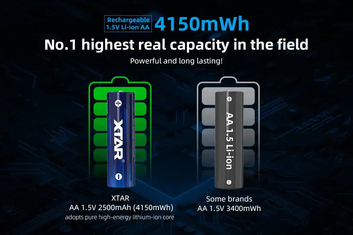 1.5V AA Lithium 4150mWh Rechargeable Battery 4-Pack
