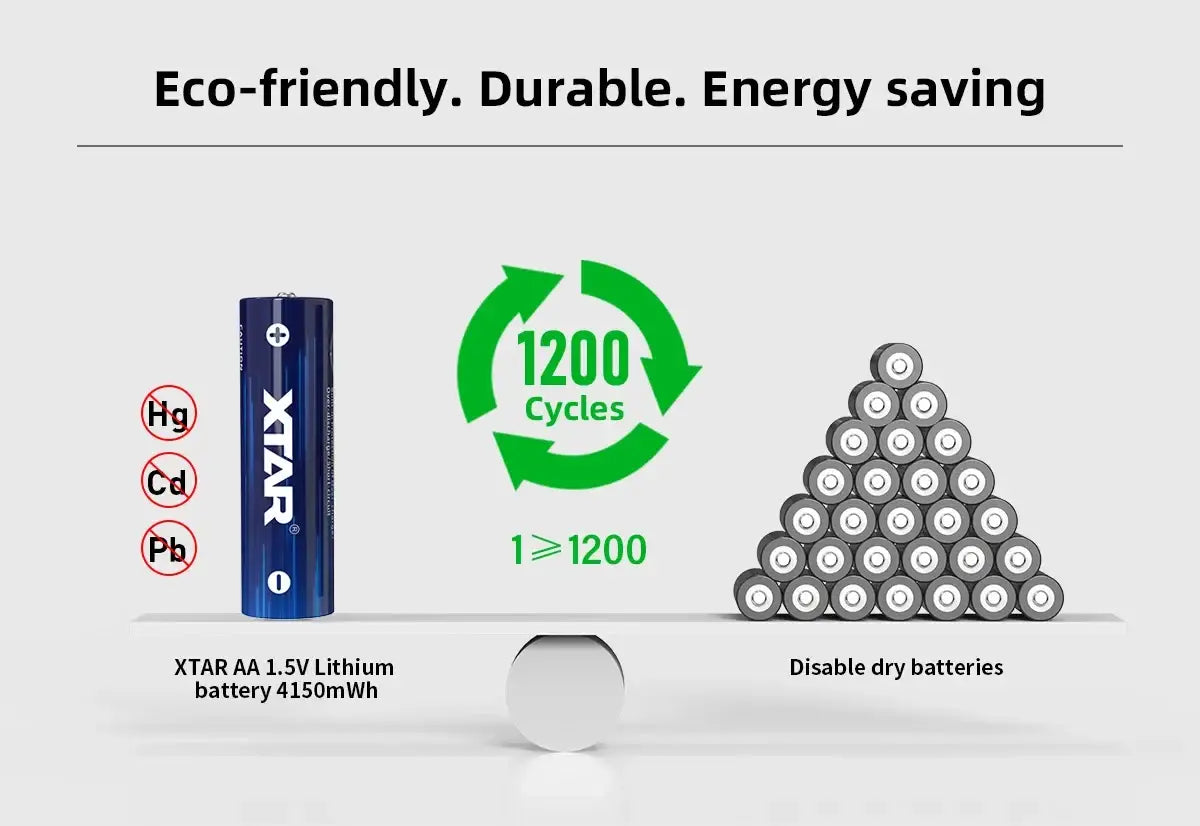 1.5V AA Lithium 4150mWh Rechargeable Battery 4-Pack