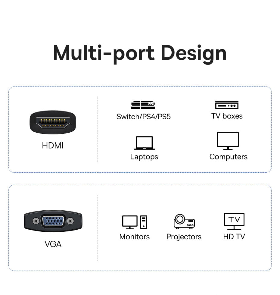 HDMI to VGA Cable Adapter for Laptop Switch PS4 PS5