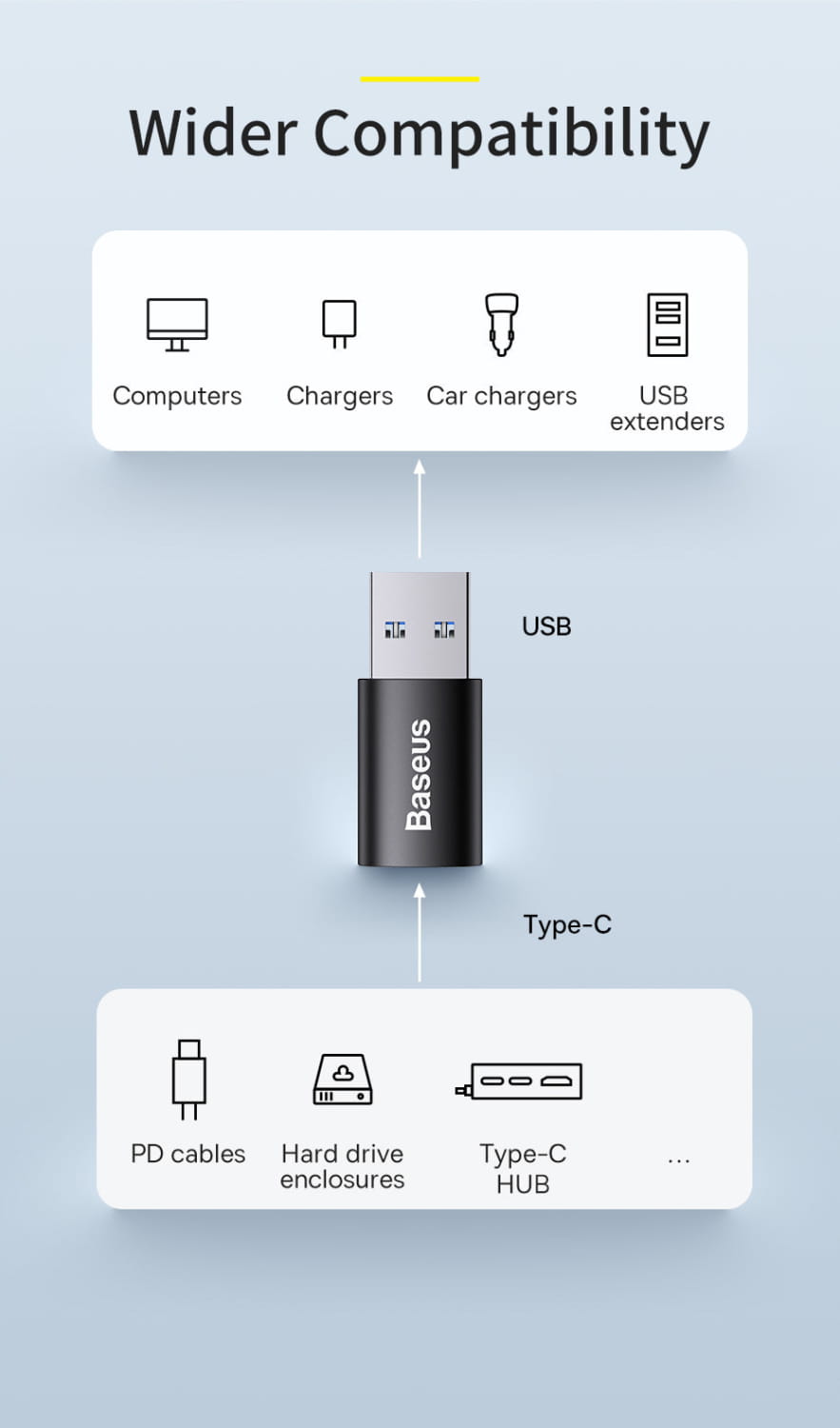 USB 3.1 To USB-C / Type-C Female Charging Data Converter