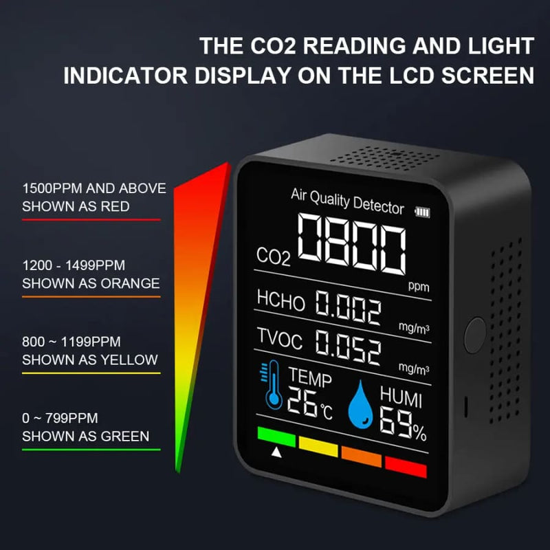 Air Quality Smart Monitor