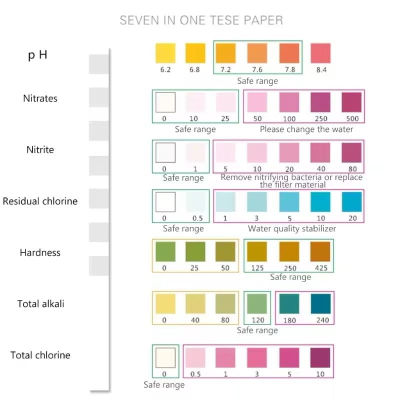 Aquarium Water Quality Test Strips (7 Parameters) Tools &