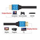 HDMI Cable to HDMI Cable - 3m