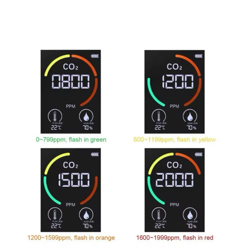 Carbon Dioxide Monitor - 3 in 1 - Tools & Kits