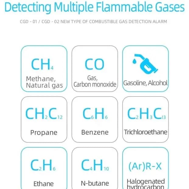 Combustible Gas Leak Detector - Handheld
