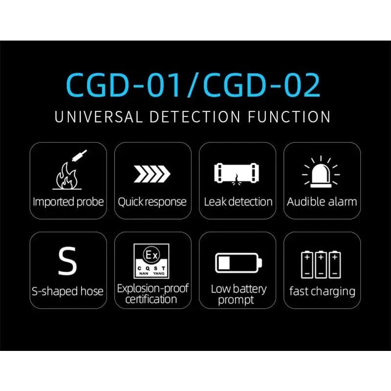 Combustible Gas Leak Detector - Handheld