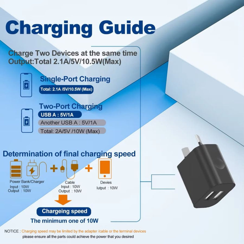 Dual USB Power Adapter Wall Plug (NZ / AUS)