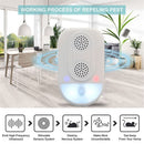 Eco-Friendly Ultrasonic Pest Repeller – Protect Your Home
