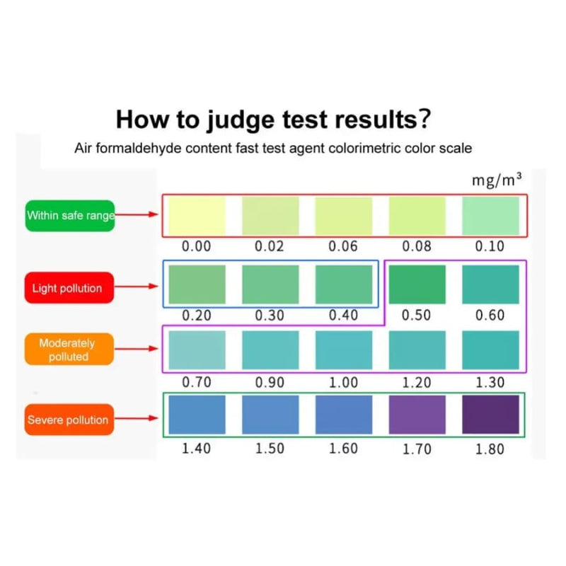 Formaldehyde (HCHO) Air Quality Test Kit