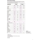 Formaldehyde (HCHO) Air Quality Test Kit - Tools & Kits