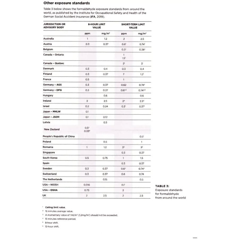 Formaldehyde (HCHO) Air Quality Test Kit
