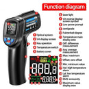 Infrared Thermometer 2