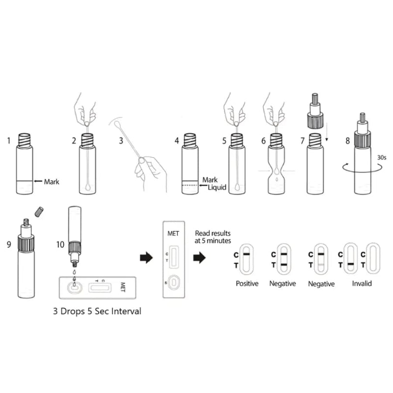 Meth Test Kit 2 x Instant On site Test Kits Tools & Kits
