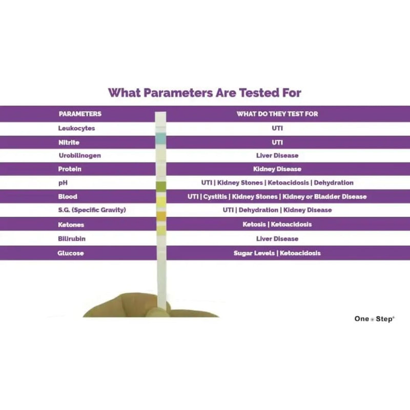 Pet Health Urine Test Strips - Tools & Kits (multipurpose)