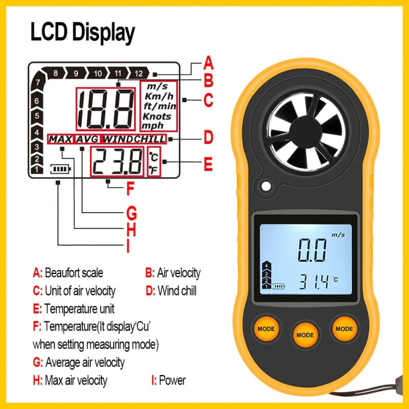 Portable Anemometer