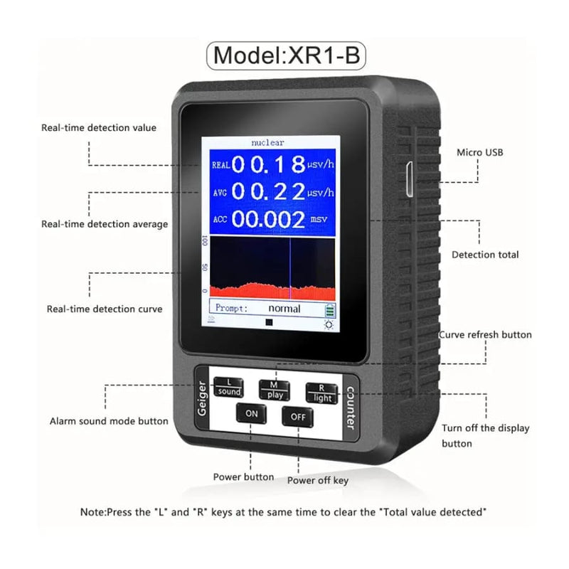 Radiation Detector Geiger Counter Real time Mean Cumulative