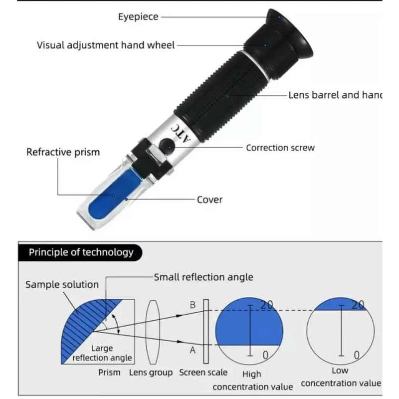 Refractometer Sugar (Dual Scale: Brix 32% & 1.000 1.120