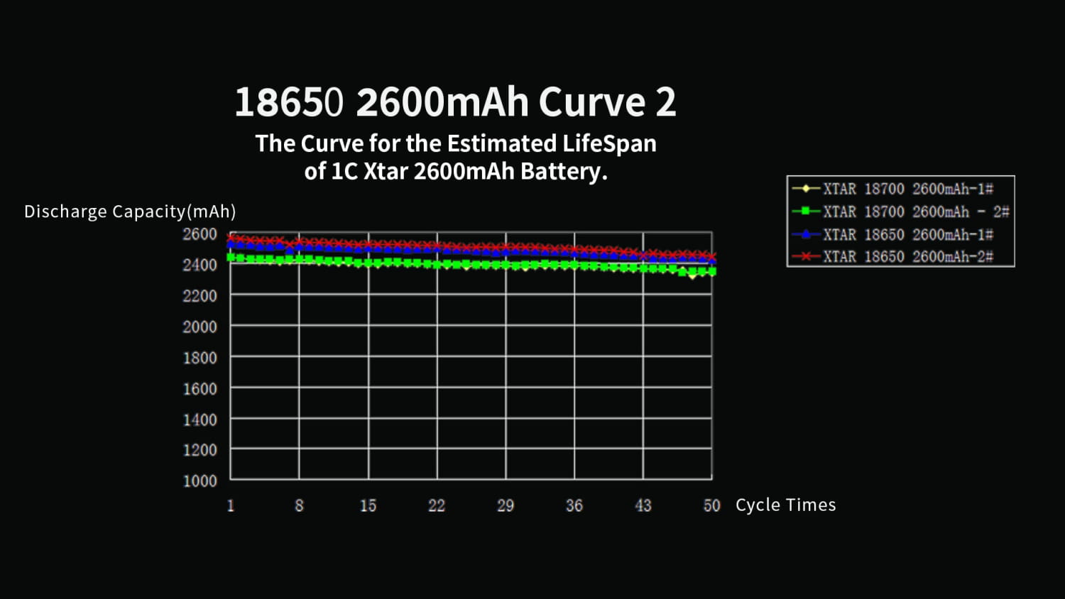 18650 Rechargeable Li-ion 3.7V Battery