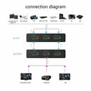 5 Port 4K HDMI Splitter Switch Switcher Adapter