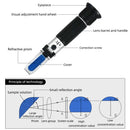 Refractometer - Salinity (0-100% - 1.000-1.070 SG) - Tools