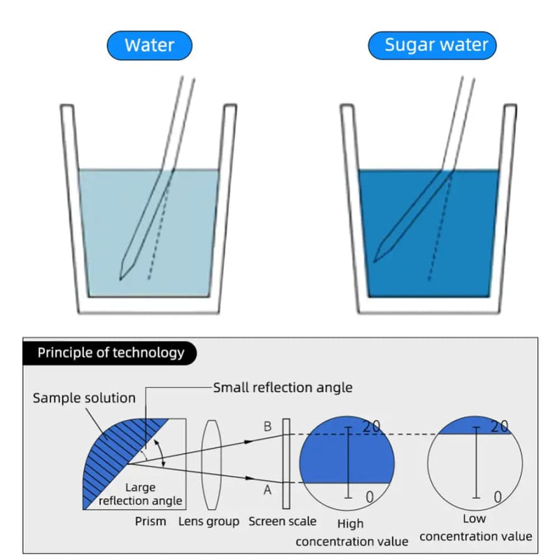 Refractometer - Salinity (0-100% - 1.000-1.070 SG)