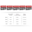 Memory Card ShanDian (64GB) Electronics Accessories