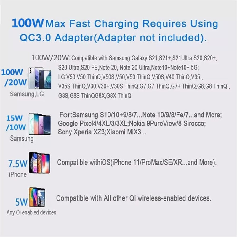 Wireless Charger (100W)